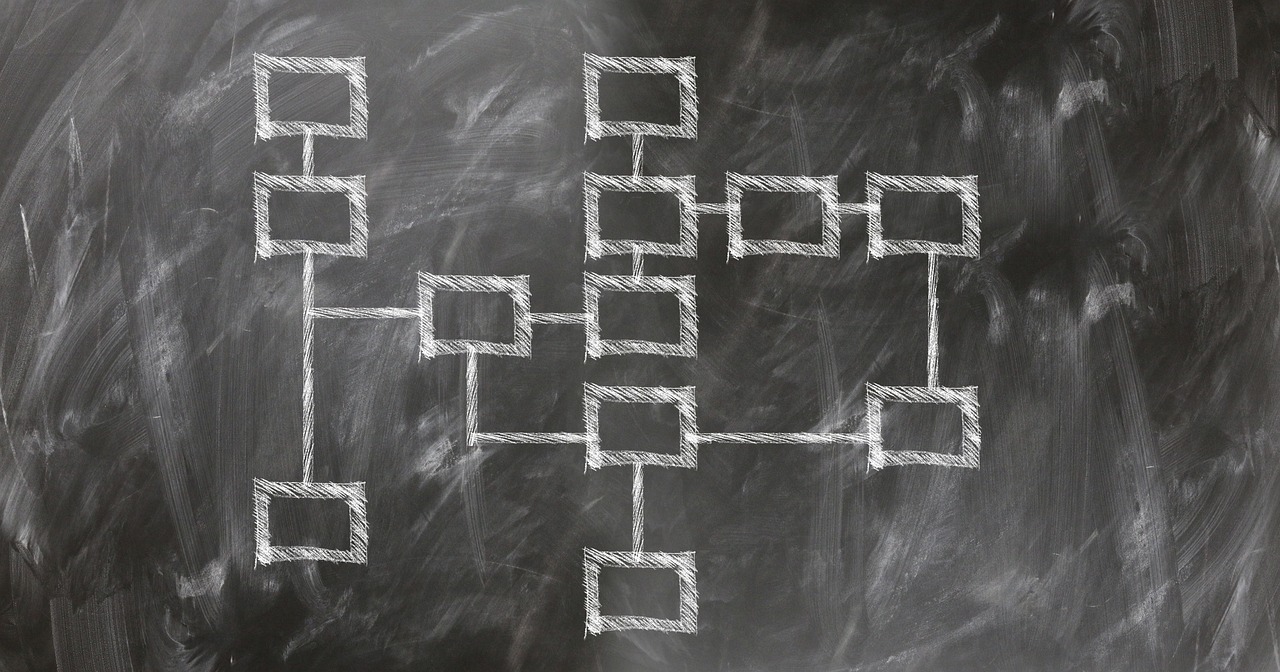 How to Identify Key Support and Resistance Levels